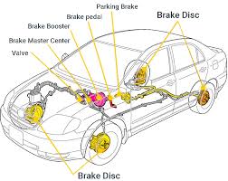 Hydraulic Brake Parts